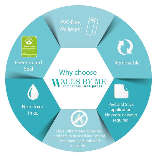 Why choose Walls By Me Removable Wallpaper? PVC-Free; Removable; Peel and Stick application; No paste or water required; Class 1 fire rating; Approved and safe to be used in Hospitals, Restaurants, Schools, and Nurseries; Non-Toxic inks; Greenguard Seal