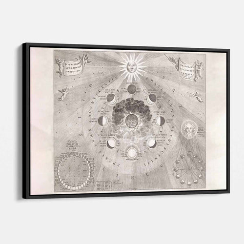 Beige Vintage Celestial Moon Phases Wall Art Canvas 8113