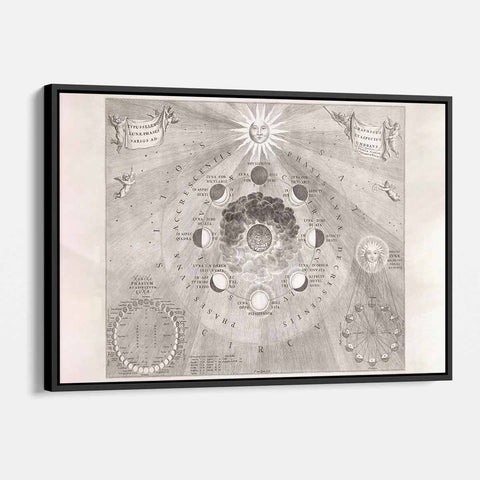 Beige Vintage Celestial Moon Phases Wall Art Canvas 8113