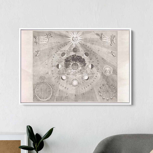 Beige Vintage Celestial Moon Phases Wall Art Canvas 8113