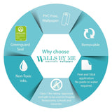 walls by me certification